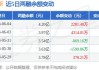 沪深股通|科沃斯6月14日获外资卖出0.02%股份