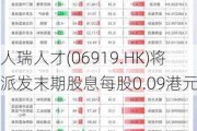 人瑞人才(06919.HK)将派发末期股息每股0.09港元