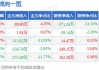 必易微（688045）盘中异动 股价振幅达11.34%  上涨7.98%（06-18）