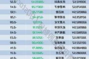 盟科药业：520万股限售股8月5日解禁