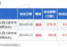 川发龙蟒大宗交易折价成交122.87万股