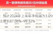 嘉益股份：预计2024年上半年净利润为3.05亿元~3.25亿元，同比增长87.06%~99.32%