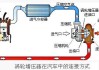 为什么涡轮增压发动机通常配备中冷器？