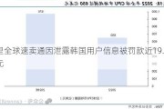 阿里全球速卖通因泄露韩国用户信息被罚款近19.8亿韩元