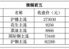 沪锡主力期货合约周中抬升超 3%，运行区间 26.2 万-27.8 万元每吨