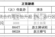 沪锡主力期货合约周中抬升超 3%，运行区间 26.2 万-27.8 万元每吨