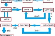 电动车驾照考试流程是怎样的？