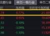 银行板块拉升，金融ETF（510230）涨1.5%