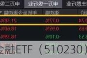 银行板块拉升，金融ETF（510230）涨1.5%