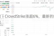 美股异动丨CrowdStrike涨超6%，最新的财务更新普遍积极