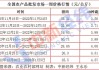 “猪油”同落VS“菜哥”连涨，CPI涨幅或至近一年半高点