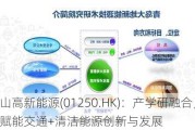 山高新能源(01250.HK)：产学研融合，赋能交通+清洁能源创新与发展