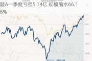 规模业绩双双跌下“神坛”？农银汇理新能源主题A一季度亏损5.14亿 规模缩水66.16%