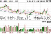 汽车零部件板块震荡走低，博俊科技跌超7%