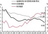 金鹰基金：A股天量巨震推高补涨 政策徐行市场健康可为