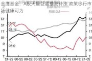 金鹰基金：A股天量巨震推高补涨 政策徐行市场健康可为