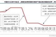 美国WTI原油本周下跌3.2% 市场继续关注中东局势发展