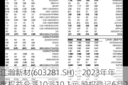 江瀚新材(603281.SH)：2023年年度权益分派10派10.1元 股权登记6月27日