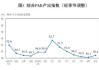 美国ISM非制造业PMI：9月达 54.9新高