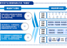 高盛据悉计划分拆数字资产平台