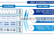 高盛据悉计划分拆数字资产平台