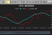 长江有色：9日锌价下跌 升水回暖贸易商交投积极