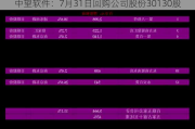 中望软件：7月31日回购公司股份30130股