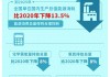 国务院印发《2024―2025年节能降碳行动方案》