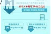 国务院印发《2024―2025年节能降碳行动方案》