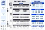 某股份制银行与长亮科技共建的“一表通”系统正式上线