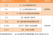 国家能源局：科学确定各地新能源利用率目标