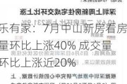 乐有家：7月中山新房看房量环比上涨40% 成交量环比上涨近20%