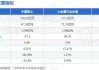 中国稀土(000831.SZ)：预计上半年亏损2.3亿元―2.5亿元