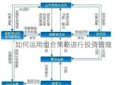 如何运用组合策略进行投资管理