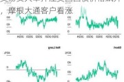 美联储年内降息两次成市场共识！交易员大举押注美国国债价格飙升，摩根大通客户看涨