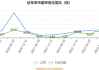 中集集团发盈喜后高开逾6% 前三季度净利最高预增304%