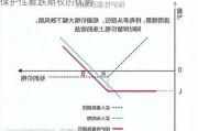 保护性看跌期权的优势