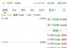 象兴国际(01732.HK)拟折让约14.9%配售最多8000万股 筹资约920万港元