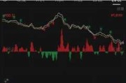 超1700只A股昨涨逾10% 成交3.48万亿创纪录