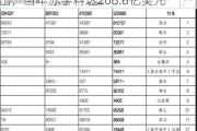 沙特2025年财政预算案获批：控制支出，当年赤字料达268.8亿美元