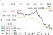 上半年营收近60亿元！电梯媒体龙头联手美团布局低线城市