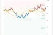 8月1日纳指上涨451.98点