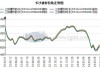 长沙建材小幅上调 螺纹钢收盘价3770元起