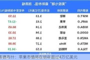 韦德布什：苹果市值将在明年超过4万亿美元