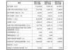 国富氢能于11月7日至11月12日招股 拟全球发售600万股H股