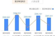 华润置地的烦恼：利润降至五年最低