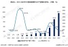 吉林：到2026年省内新能源汽车产销量突破50万辆