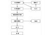 了解股市中的交易机制