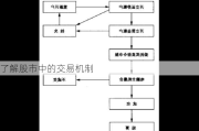 了解股市中的交易机制