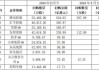 易点云(02416)10月4日斥资38万港元回购23万股